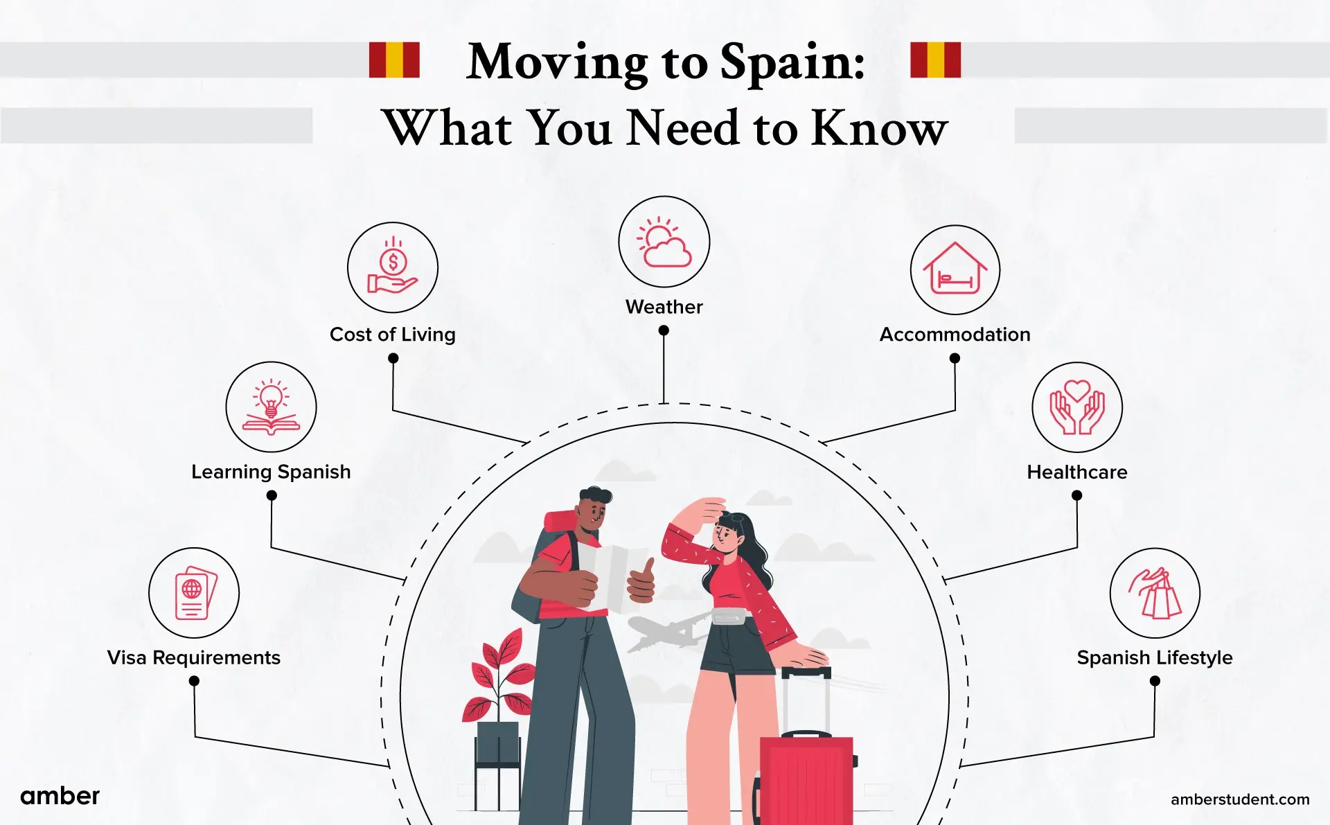 Moving To Spain A Comprehensive Guide Amber